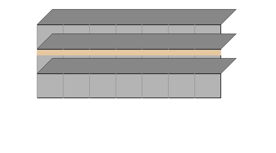 نحوه قرار گیری میلگرد بستر